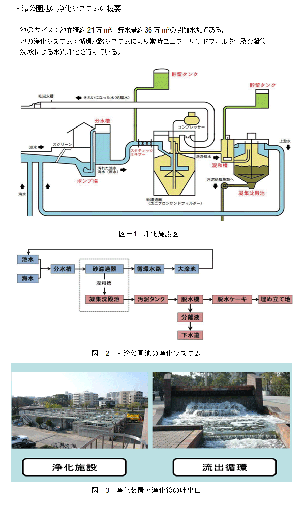 大濠公園池の浄化システムの概要2
