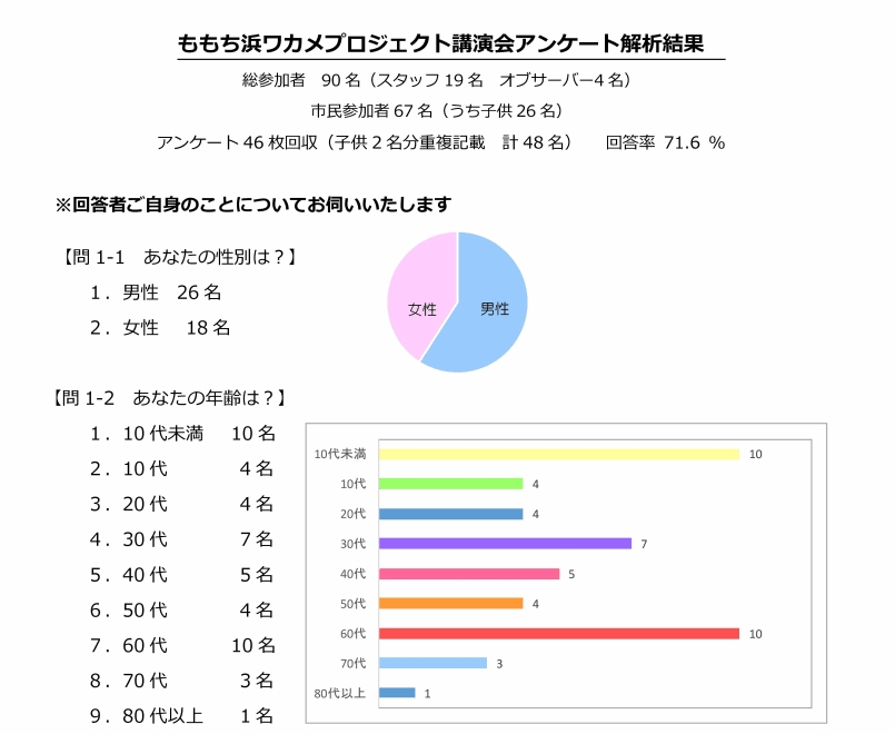 ワカメプロジェクト2017報告