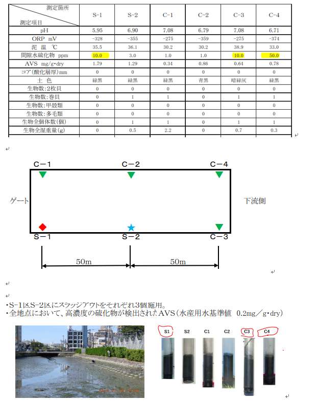 黒門川底質改善試験