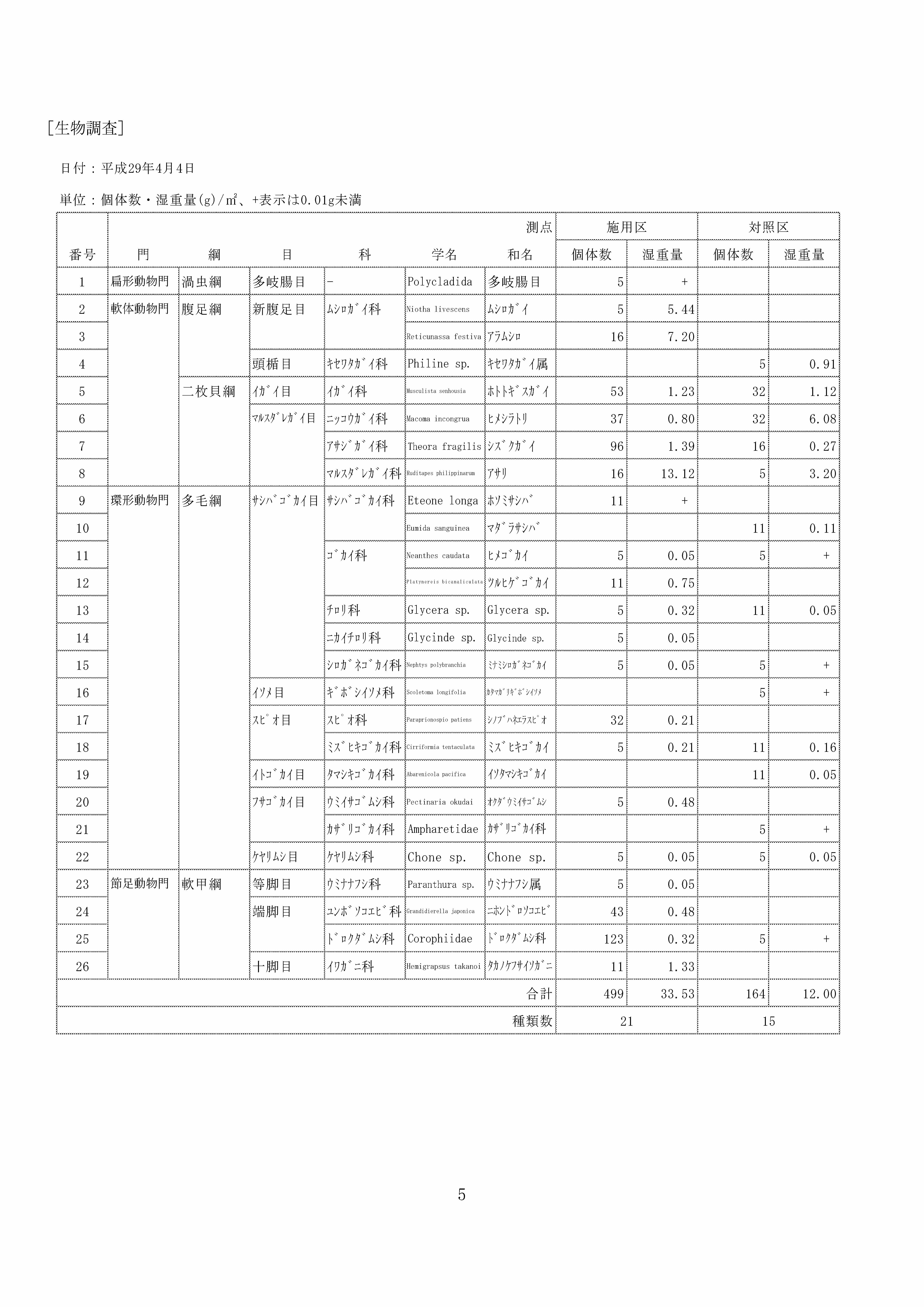 愛宕浜底質改善事業