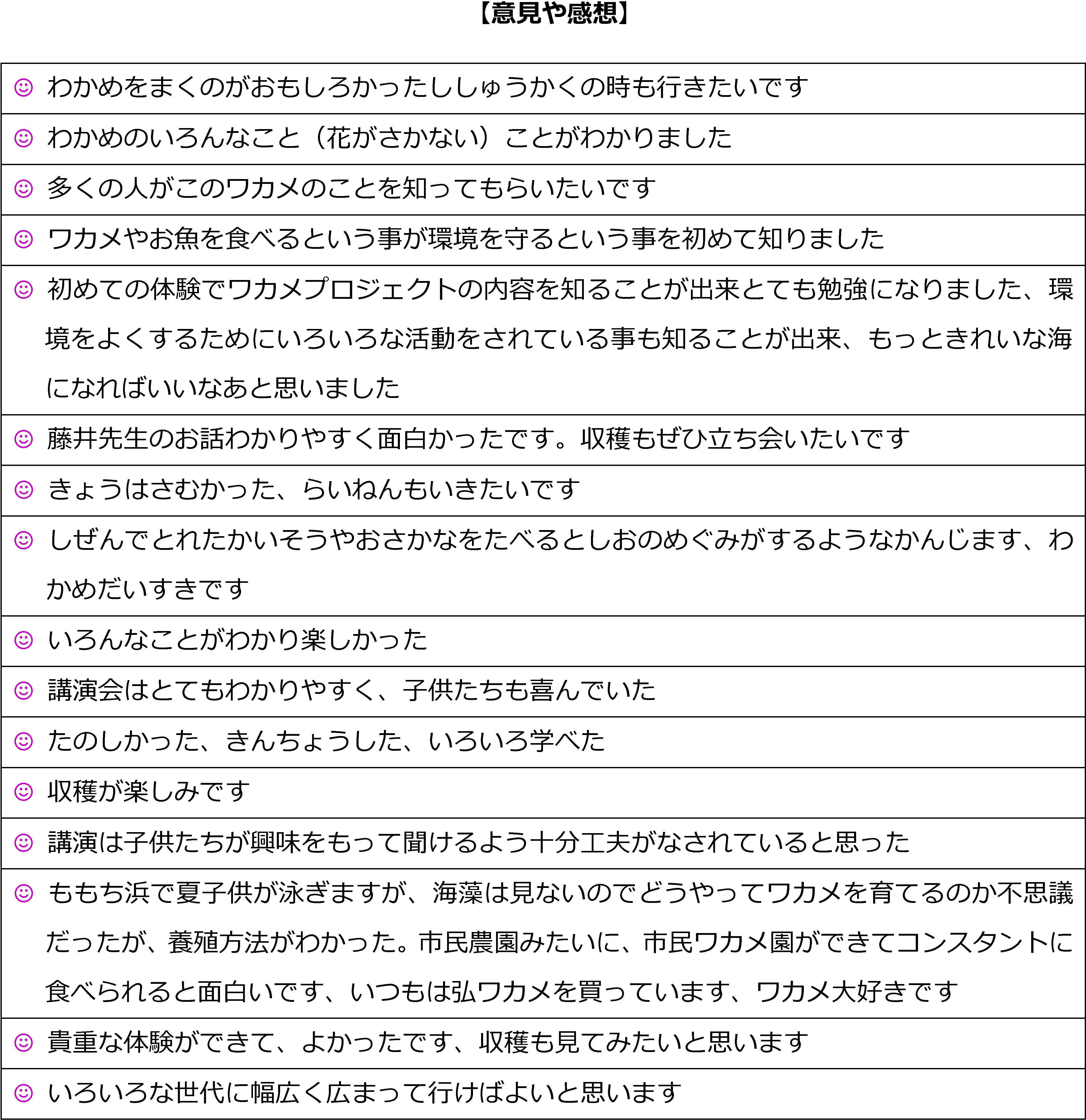 ワカメプロジェクト2017アンケート
